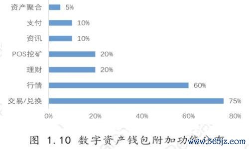 全面解读 imToken：如何高效使用这款数字钱包的完整指南