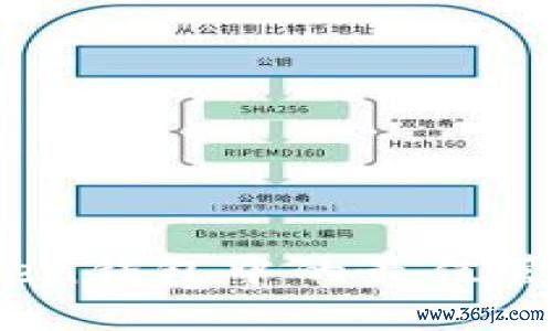 标题   USDT在imToken钱包中的最佳管理与使用指南