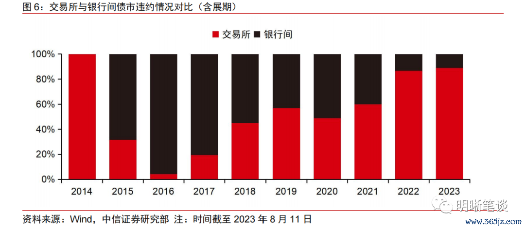 探讨数字货币市场的价差现象：套利机会的开启与风险控制_套利价格_套利价差怎么算