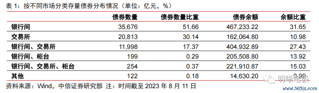 套利价差怎么算_套利价格_探讨数字货币市场的价差现象：套利机会的开启与风险控制
