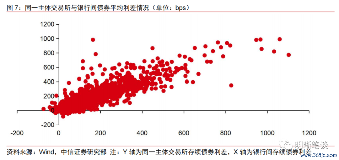 套利价格_探讨数字货币市场的价差现象：套利机会的开启与风险控制_套利价差怎么算