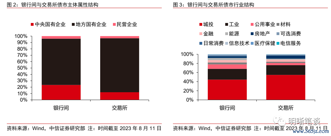 探讨数字货币市场的价差现象：套利机会的开启与风险控制_套利价格_套利价差怎么算
