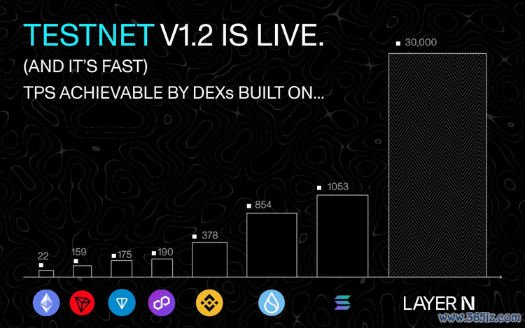 以太坊区块结构_以太坊的技术架构解读:如何实现高效的区块链交易_以太坊搭建区块链开发