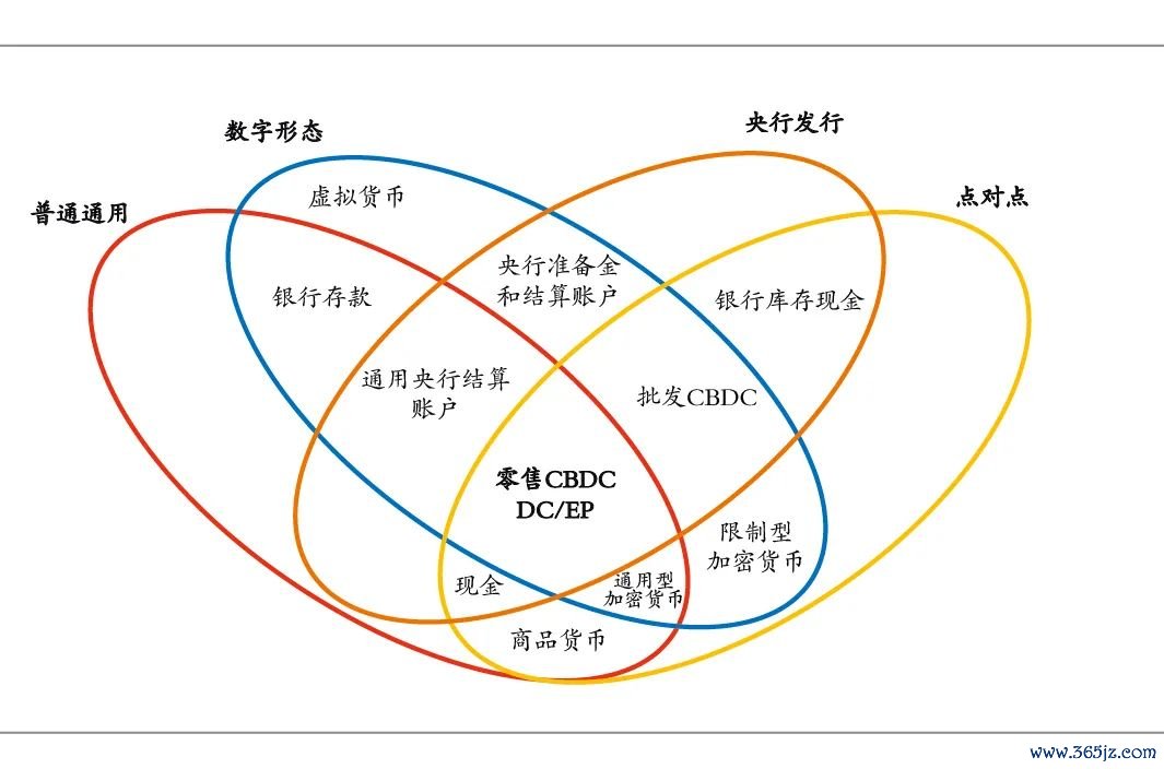 分析数字货币对自由贸易的影响_影响数字贸易的因素_数字货币与数字贸易的关系