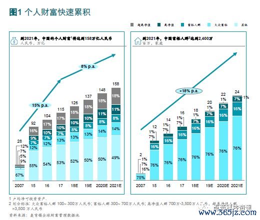 token钱包app的资产增值策略与建议，分享如何实现财富的稳健增长与风险把控。_钱包资金池什么意思_钱包官方理财平台